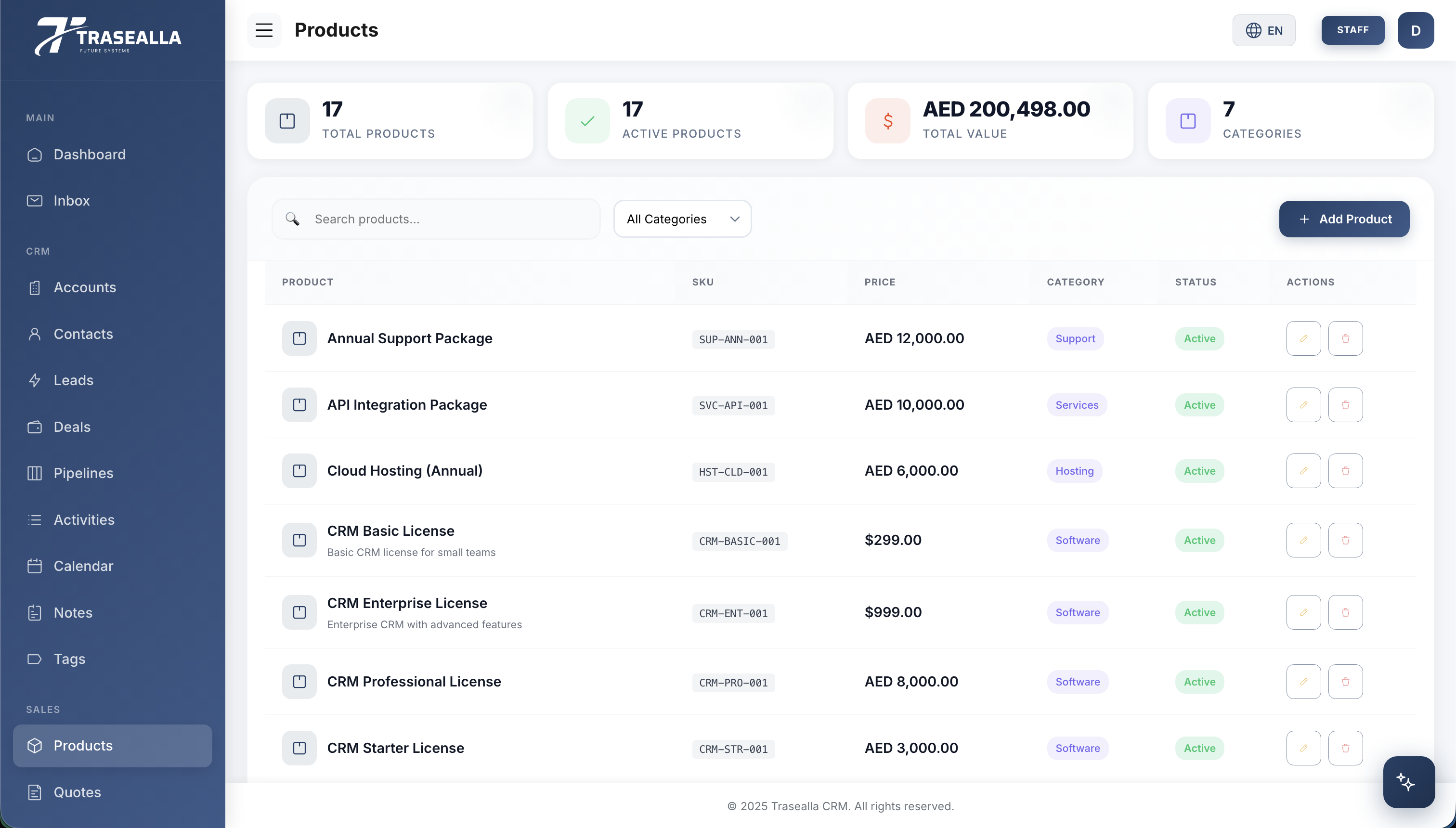 Trasealla CRM Products - Product catalog management with SKUs, pricing, categories and status tracking